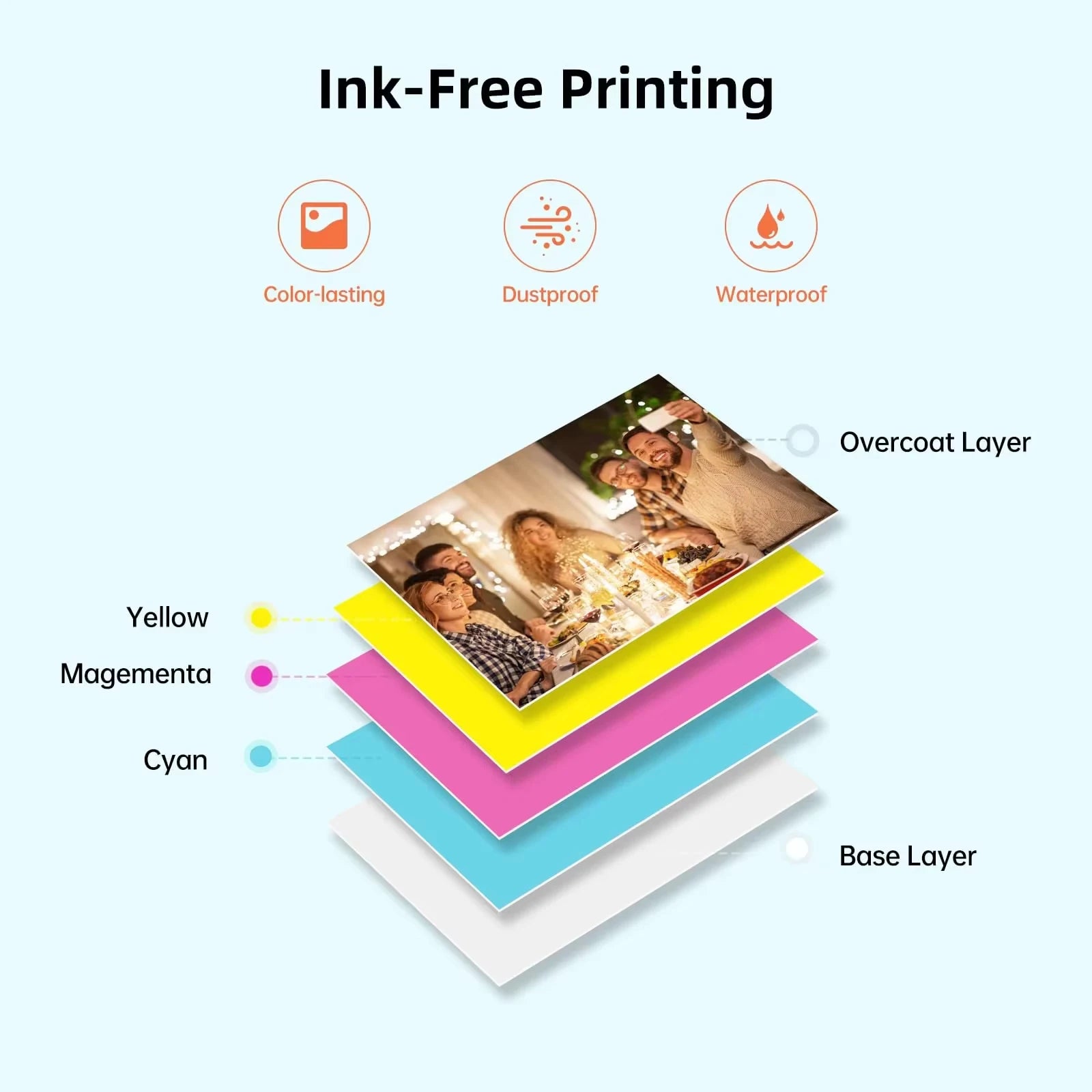 HPRT MT53 Pocket Photo Printer — Bluetooth Mini 2x3" HD Mobile Printer